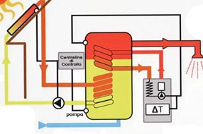 Impianti solari termici